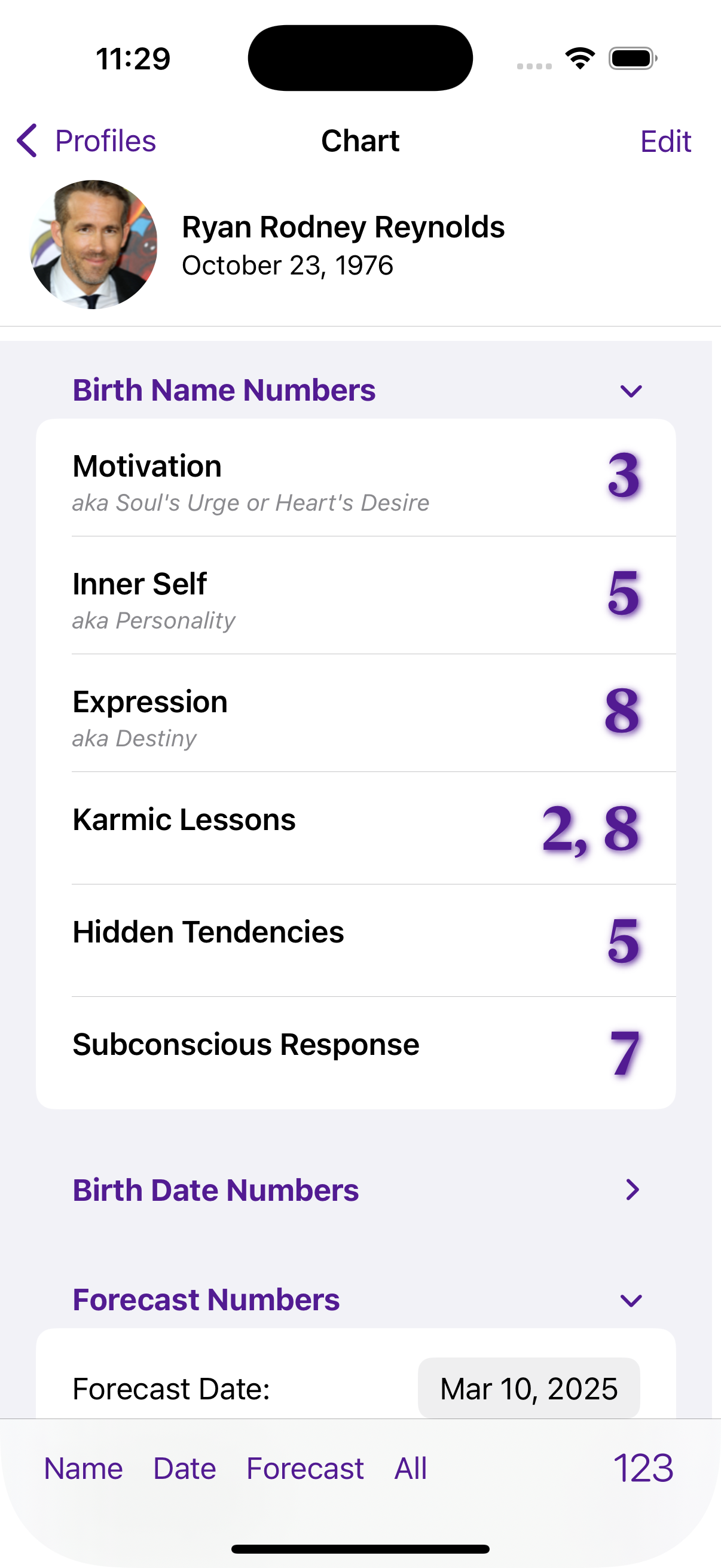 Numerology 2 Chart